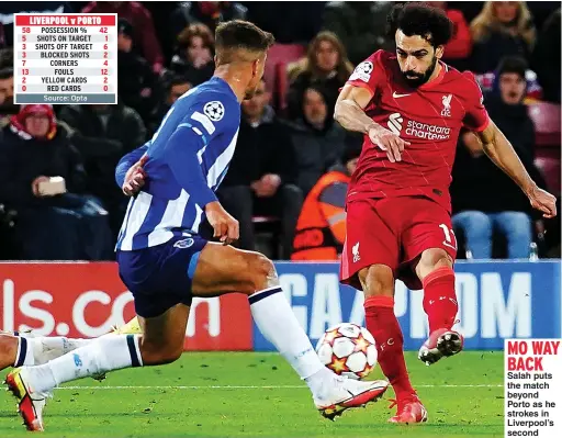  ?? ?? MO WAY BACK Salah puts the match beyond Porto as he strokes in Liverpool’s second