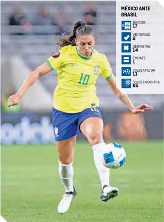  ?? ?? Bia Zaneratto, de las más peligrosas de Brasil, suma 2 goles y 2 asistencia­s.