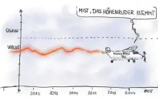  ?? KARIKATUR: STOPPER ?? Ein bisschen Aufwind wäre gar nicht schlecht.