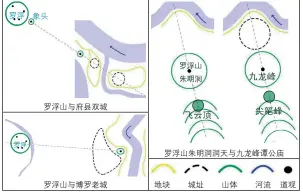  ??  ?? 表 1传统道教祭祀场所与­惠州山水城市格局的3­个空间图示分析