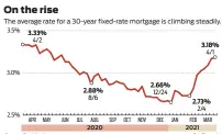  ?? Source: Freddie Mac Staff graphic ??