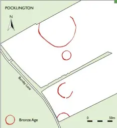  ??  ?? Above: Four Bronze Age enclosures preceded the Iron Age cemetery at Burnby Lane, three possibly the sites of burial mounds