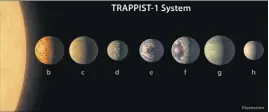  ?? (Infographi­e Eso/Nasa) ?? Situé à  années-lumière de la Terre, il comprend trois planètes d’une taille similaire, et qui pourraient abriter des océans composés d’eau.