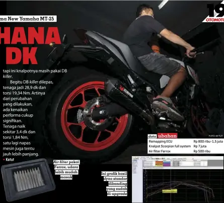  ??  ?? Air filter pakai Ferrox, udara lebih mudah masuk
Ini grafik hasil dyno standar dibanding yang sudah di- upgrade