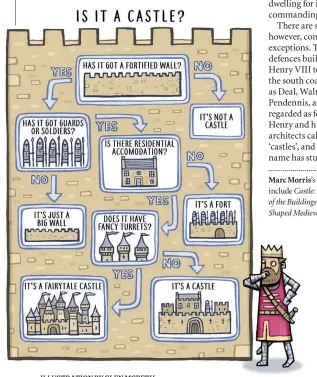 What is the difference between a fortress, castle and stronghold