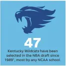  ?? SOURCE NBA ?? ELLEN J. HORROW, JANET LOEHRKE/USA TODAY
1 – NBA adopted a two-round draft in 1989.