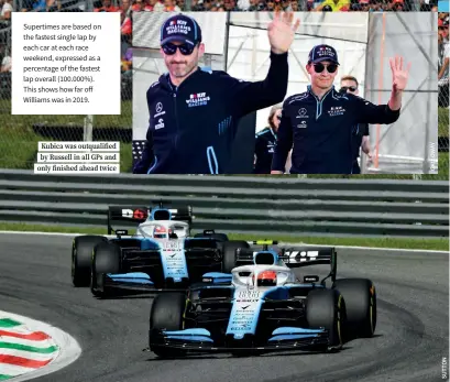  ??  ?? Supertimes are based on the fastest single lap by each car at each race weekend, expressed as a percentage of the fastest lap overall (100.000%). This shows how far off Williams was in 2019.