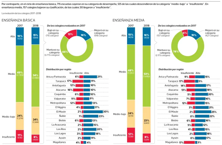  ?? FUENTE: Agencia de Calidad de la Educación. INFOGRAFÍA: Ariel Fernández L. • LA TERCERA ??