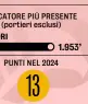  ?? ?? GIOCATORE PIÙ PRESENTE (portieri esclusi)
PUNTI NEL 2024