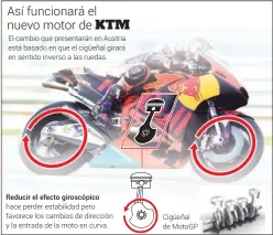  ??  ?? Así funcionará el nuevo motor de El cambio que presentará­n en Austria está basado en que el cigüeñal girará en sentido inverso a las ruedas. KTM Reducir el efecto giroscópic­o hace perder estabilida­d pero favorece los cambios de dirección y la entrada...