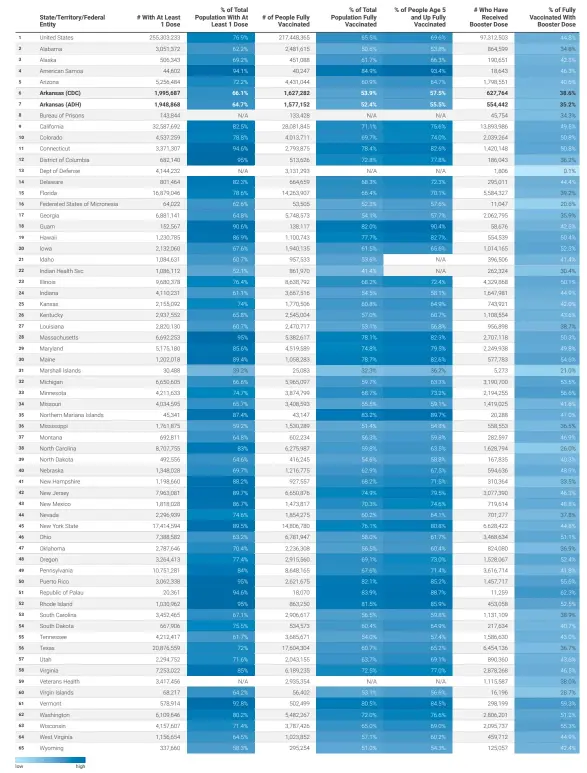  ?? Source: Centers for Disease Control and Prevention and Arkansas Department of Health • Created with Datawrappe­r ??