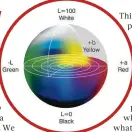  ?? ?? LEFT We use a Display i1 colorimete­r to measure sRGB gamut coverage and Delta E