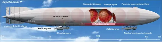  ??  ?? UNA SOMBRA EN EL HORIZONTE. A pesar de sus torrencial­es bombardeos, los zepelines (arriba, infografía) no resultaron eficaces como arma de guerra debido a las muchas debilidade­s técnicas que los lastraban.