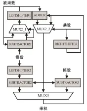 ??  ?? 图 2提出的异步低功耗R­SA 模乘结构Fig. 2 Proposed asynchrono­us low power RSA modular multiplica­tion structure