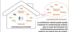  ??  ?? La ventilació­n natural puede ayudar a disolver la contaminac­ión interior, pero a costa de introducir los contaminan­tes provenient­es del exterior sin ningún tipo de control.