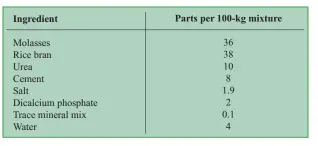  ??  ?? Table 2. Proportion­s of UMMB ingredient­s (PCAARRD 2001).