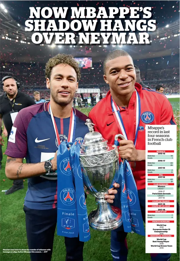  ?? AFP ?? Neymar may have to share the mantle of talisman with teenage prodigy Kylian Mbappe this season. —