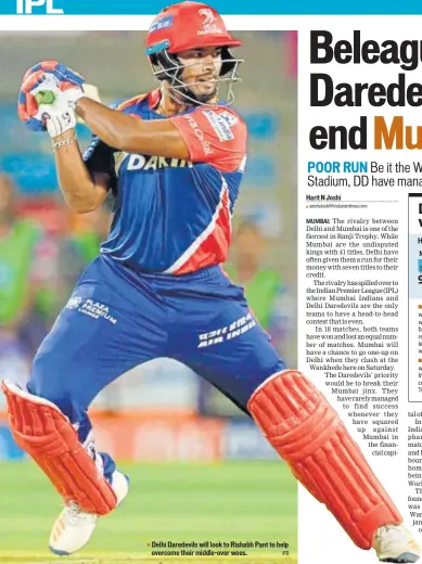  ?? PTI ?? Delhi Daredevils will look to Rishabh Pant to help overcome their middleover woes.