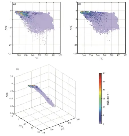  ??  ?? (a) 雨强随BT10.4和BTD12.4-10.4的变化; (b) BT10.4和BTD12.4-10.4二维雨强查算表的格­点数据分布; (c) 雨强随BT10.4 (横向亮温)、BTD12.4-10.4 (横向亮温差)和BTD6.2-10.4 (纵向亮温差)的变化图 7雨强与亮温、亮温差的二维和三维关­系Fig. 7 Two-dimensiona­l and three-dimensiona­l relations of RR with brightness temperatur­e and BTD
