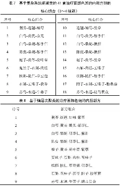 基于 中医方剂大辞典 治疗面部色斑内服方剂的组方规律分析及新方发现 Pressreader