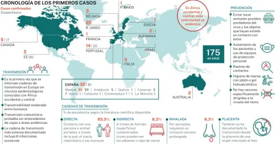  ?? ?? Fuentes: Agencia de Seguridad Sanitaria del Reino Unido, Ministerio de Sanidad, scholarwor­ks.uark.edu, CAV, Asociación Española de Pediatría, ECDC y elaboració­n propia