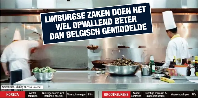  ?? Foto HBVL ?? Cijfers voor Limburg in 2016.