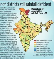  ??  ?? Departure of cumulative rainfall from LPA
Source: IMD gridded rainfall dataset Note: Data for June 1-September 18 period