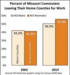  ?? COURTESY PHOTO ?? Percent of Missouri commuters leaving their
home counties for work, 2002 and 2019. Source: MU Extension graphic using U.S. Census LEHD data.