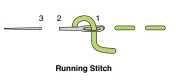  ??  ?? 3 2 1 Running Stitch