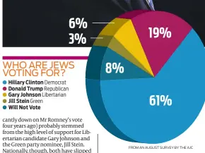  ?? FROM AN AUGUST SURVEY BY THE AJC ??