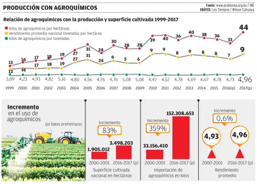  ??  ?? DESCONFIAN­ZA El fallo de una corte estadounid­ense para que se indemnice a un jardinero enfermo de cáncer con 289 millones de dólares volvió a desatar la polémica por el glifosato.