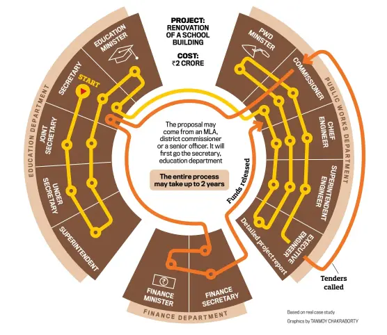  ?? Based on real case study Graphics by TANMOY CHAKRABORT­Y ??