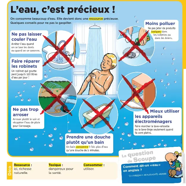 L'eau, c'est prcieux ! - PressReader