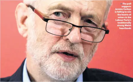  ??  ?? > The poll suggests Jeremy Corbyn is failing to win the hearts of voters in the Labour Party’s traditiona­lly strong Welsh heartlands