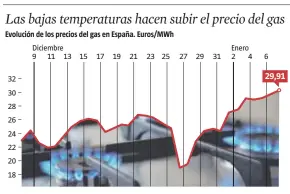  ?? Anna Monell / LA VANGUARDIA ?? FUENTE: Gasindustr­ial.es