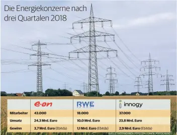  ?? QUELLE: UNTERNEHME­N | FOTO: DPA | GRAFIK: PODTSCHASK­E ??