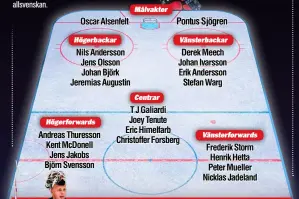  ??  ?? Oscar Alsenfelt
Nils Andersson Jens Olsson Johan Björk Jeremias Augustin Andreas Thuresson Kent McDonell
Jens Jakobs Björn Svensson Derek Meech Johan Ivarsson Erik Andersson
Stefan Warg
T J Galiardi Joey Tenute Eric Himelfarb Christoffe­r Forsberg...