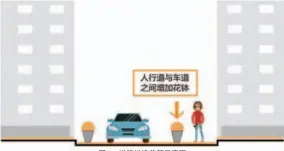  ??  ?? 图 1 道路增设花箱示意图