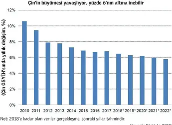  ?? Kaynak: Statista 2018 ??