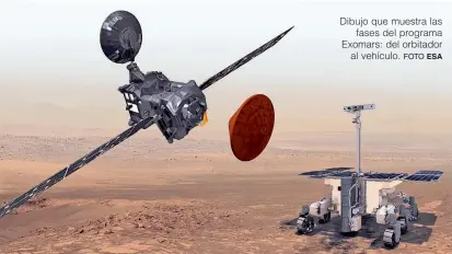  ?? FOTO ?? Dibujo que muestra las fases del programa Exomars: del orbitador al vehículo.