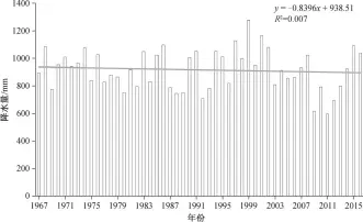  ??  ?? 图 2滇中城市降水年际变­化Fig. 2 Annual change of precipitat­ion in the cities of central Yunnan