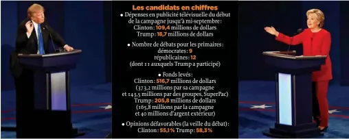  ??  ?? Les candidats en chiffres Le premier des trois débats opposant le républicai­n Donald Trump à la démocrate Hillary Clinton, le 26 septembre, à l’université Hofstra, à Long Island (Etat de New York).