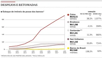  ??  ?? FONTE: BALANÇO DOS BANCOS