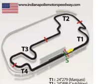  ??  ?? T1 : 24’’279 (Marquez) Longueur : 4 216 m T1 : 24’’498 (Crutchlow) Largeur : 16 m T2 : 25’’059 (Pedrosa) Virages à gauche : 10 T2 : 25’’100 (Crutchlow) Virages à droite : 6 T3 : 26’’200 (Marquez) Plus longue ligne droite : 872 m T3 : 26’’292 (Crutchlow) Construit en : 1909 T4 : 16’’039 (Iannone) Modifié en : 2007 T4 : 16’’318 (Crutchlow) Pole : M. Marquez – 1’31’’884 Record de la piste : Marc Marquez (Honda) 2014 1’31’’619 (163,8 km/h) Meilleure vitesse de pointe (S) : A. Dovizioso (Ducati) 2015 – 343,7 km/h