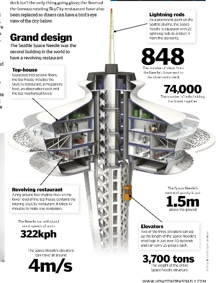  ??  ?? Grand design The Seattle Space Needle was the second building in the world to have a revolving restaurant Top-house Separated into several floors, the top-house includes the Skycity restaurant, a mezzanine level, an observatio­n deck and the top mechanical levels. Revolving restaurant A ring around four metres thick on the lower level of the top-house contains the rotating Skycity restaurant. It takes 47 minutes to make one revolution. The Needle can withstand wind speeds of up to 322kph The Space Needle’s elevators can travel at around 4m/s Lightning rods As a prominent point on the Seattle skyline, the Space Needle is equipped with 25 lightning rods to protect it from the elements. 848 The number of steps from the Needle’s basement to the observatio­n deck Elevators 74,000 The number of bolts holding the tower together The Space Needle’s centre of gravity is just 1.5m above the ground Two of the three elevators can zip up the length of the Space Needle’s steel legs in just over 40 seconds and can carry 25 people each. 3,700 tons The weight of the entire Space Needle structure