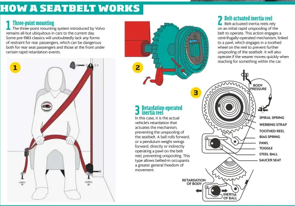 How Stuff Works - PressReader