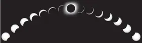  ?? GETTY IMAGES ?? Total Solar Eclipse phases.