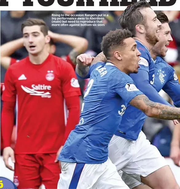  ??  ?? Rising to the occasion: Rangers put in a big performanc­e away to Aberdeen (main) but need to reproduce that more often against bottom-six sides