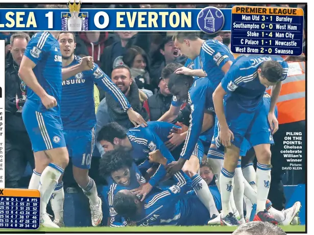  ?? Picture: DAVID KLEIN ?? PILING ON THE POINTS: Chelsea celebrate Willian’s
winner
