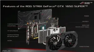  ??  ?? A visual breakdown of the Asus ROG Strix Geforce GTX 1650 Super’s design.